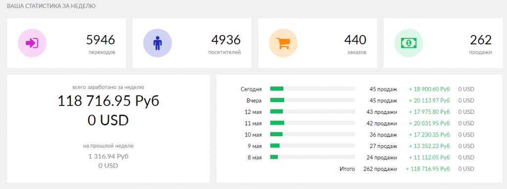павел дуглас glopart, павел дуглас инфобизнес, павел дуглас кейс, павел дуглас результат, павел дуглас продажи, глопарт